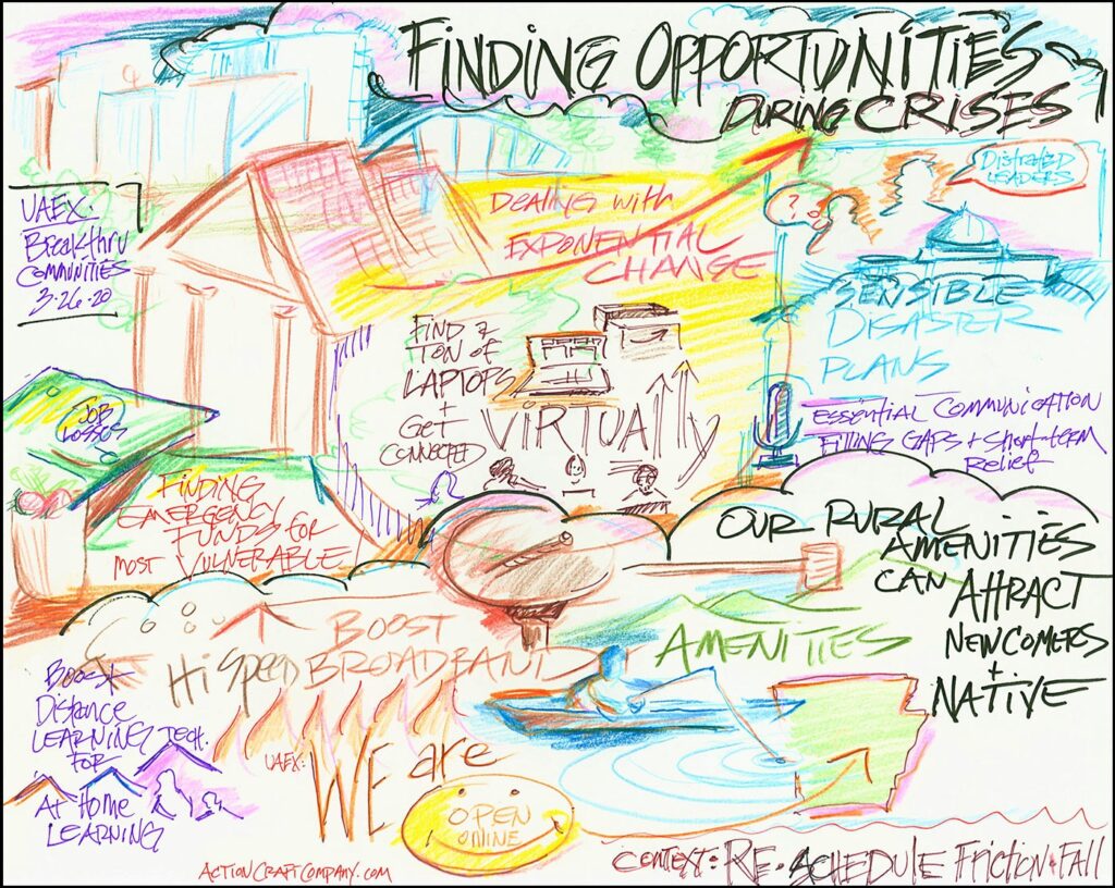 Conversation 2020 graphic - Supporting Small Communities so they are ready to Rebound