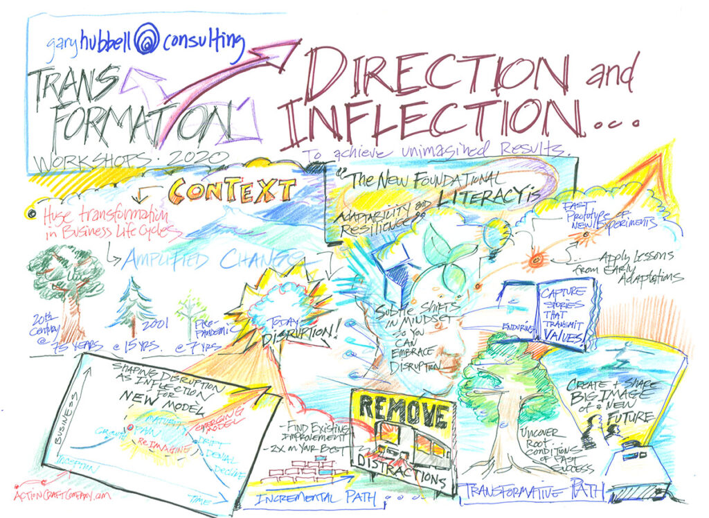 Illustration from Gary Hubbell Consulting’s virtual Transformational Leadership series.