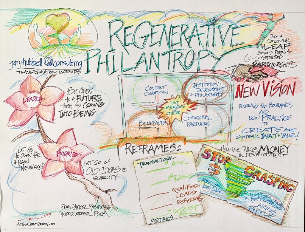 Graphic recordings from a recent session on Gary Hubbell Consulting REGENERATIVE PHILANTHROPY.