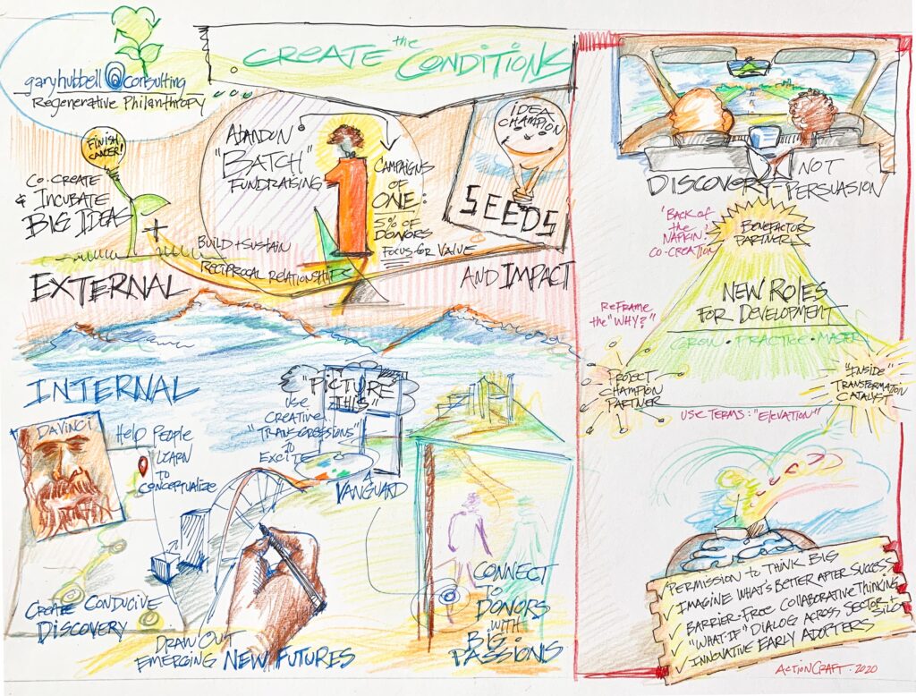 Graphic recordings from a recent session on Gary Hubbell Consulting REGENERATIVE PHILANTHROPY.