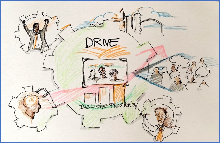 Visual story map for The Fresno DRIVE Initiative centered by inclusive prosperity