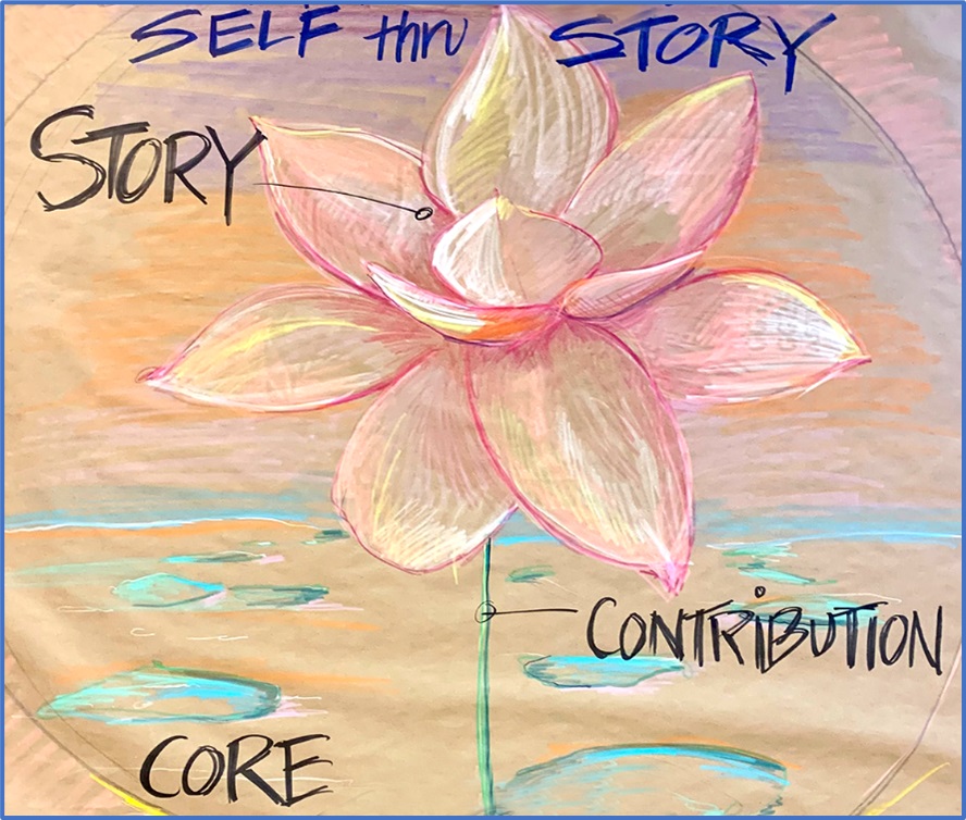 Self thru Story - Illustrated leadership convening developed with Gary Hubbell Consulting for Conversation 2022