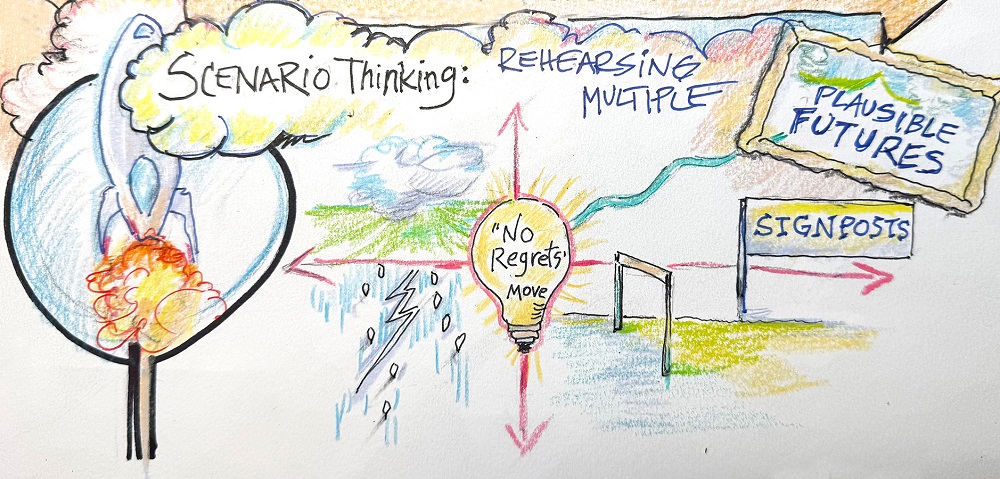 Scenario Thinking