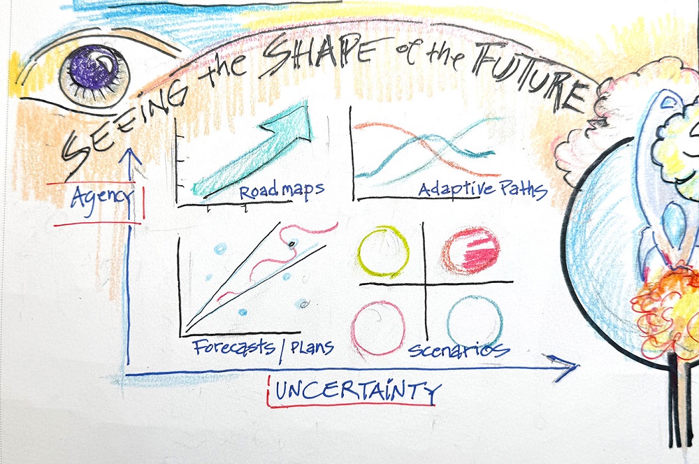 Seeing the Shape of the Future